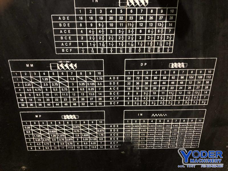 - YMSSP